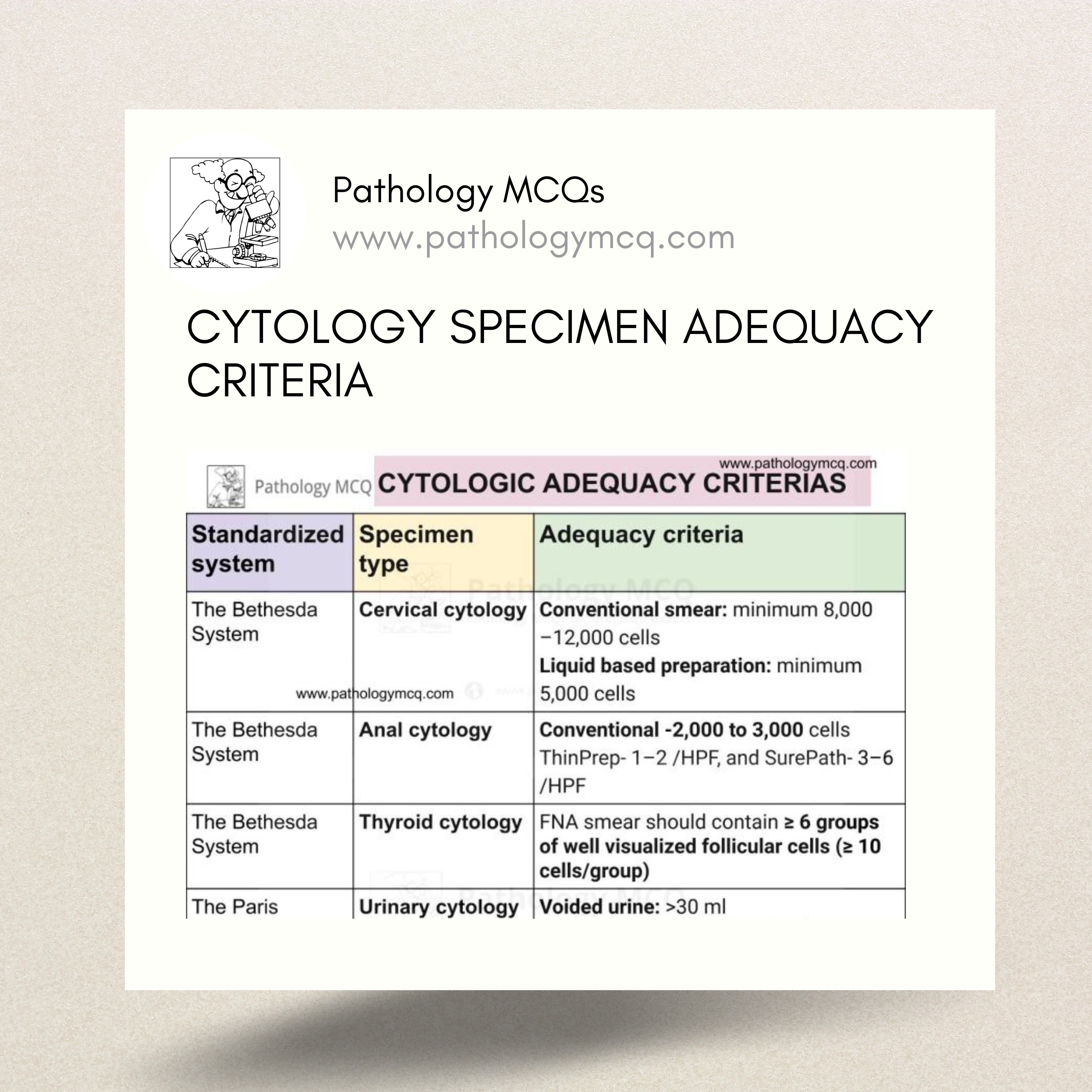 CYTOLOGY SPECIMEN ADEQUACY CRITERIA