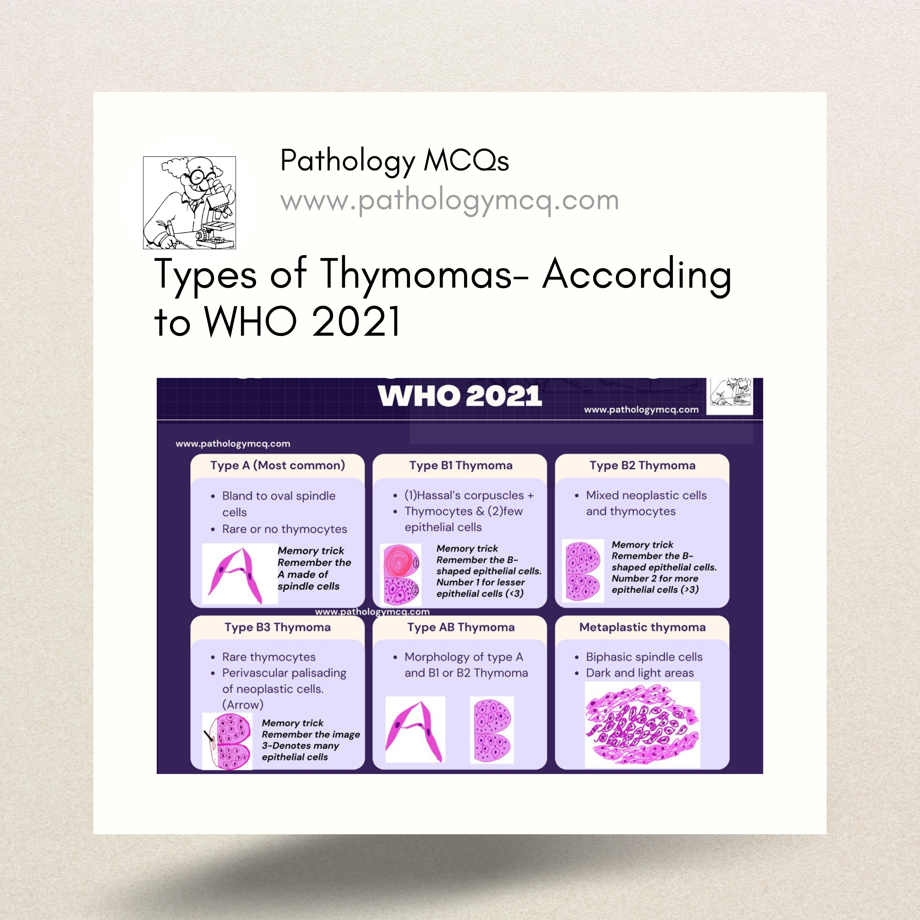 TYPES OF THYMOMA – ACCORDING TO WHO 2021